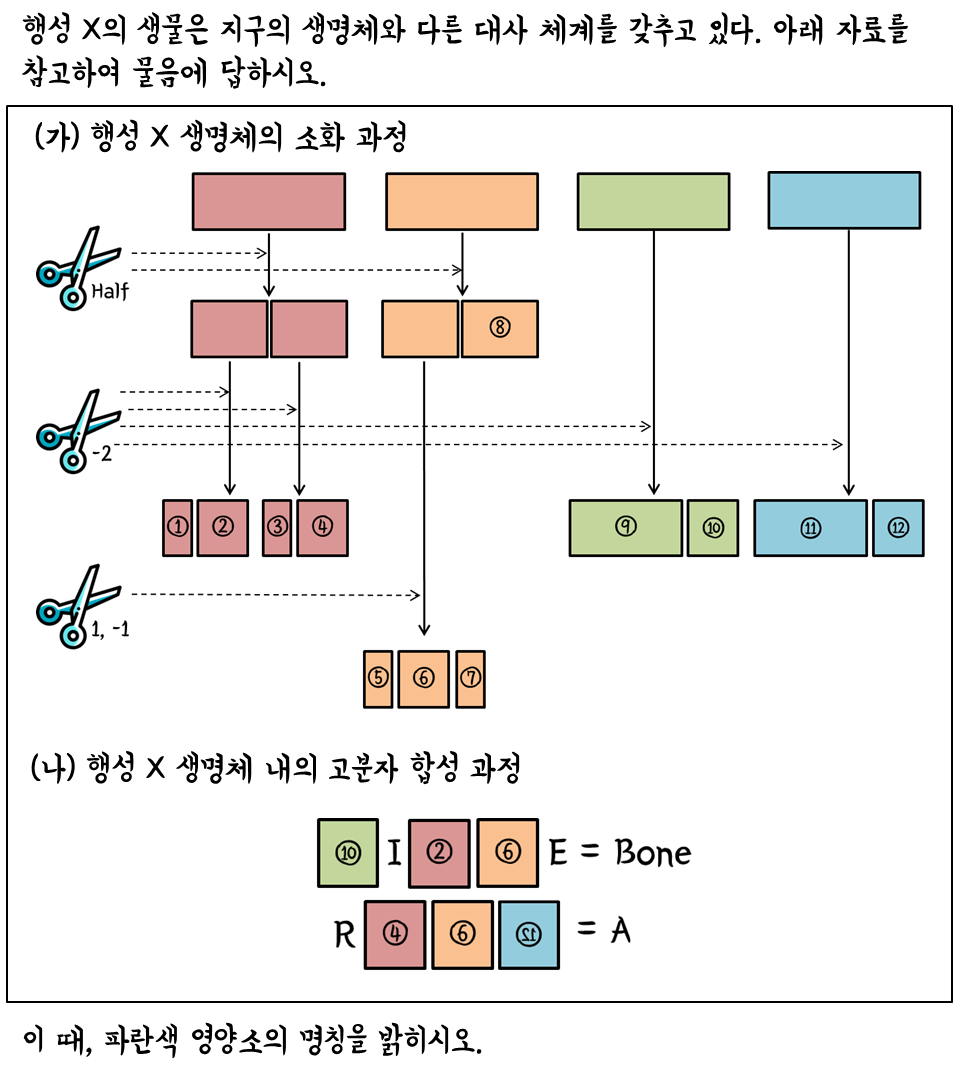오늘의 문제.png